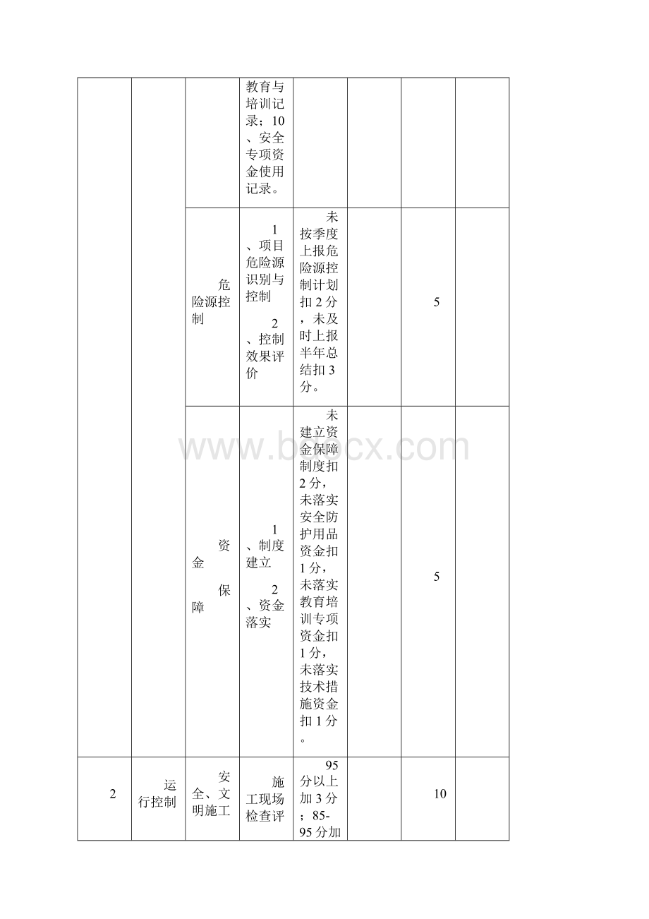 项目责任目标考核评价表.docx_第3页