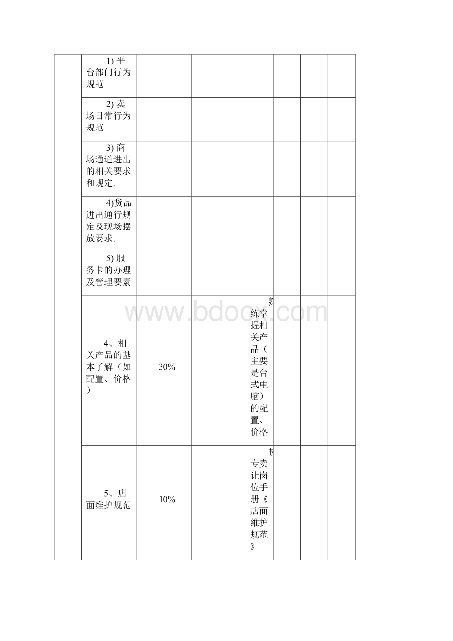 新员工帮带机制合集.docx_第3页