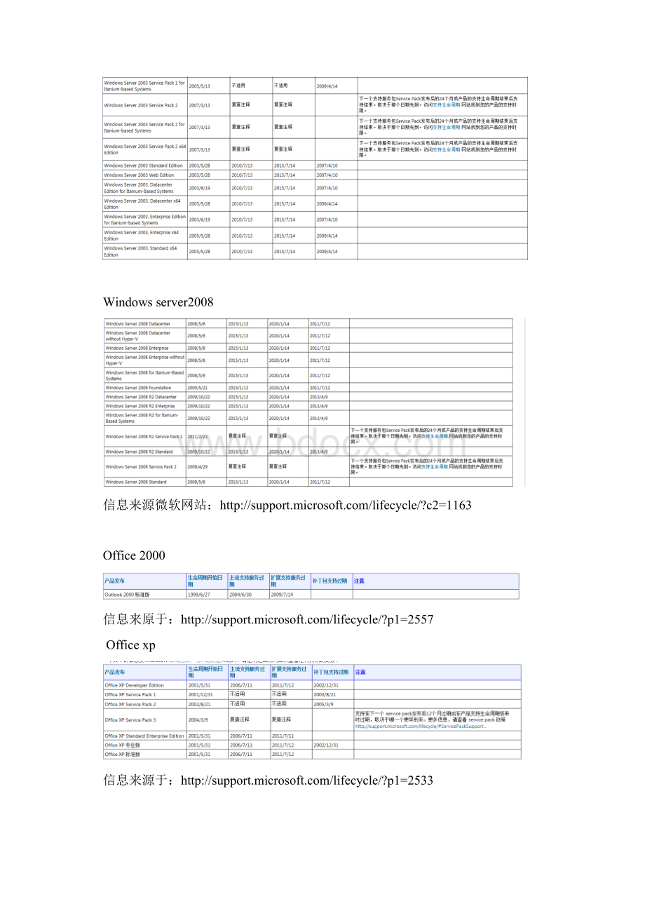 微软产品生命周期.docx_第3页