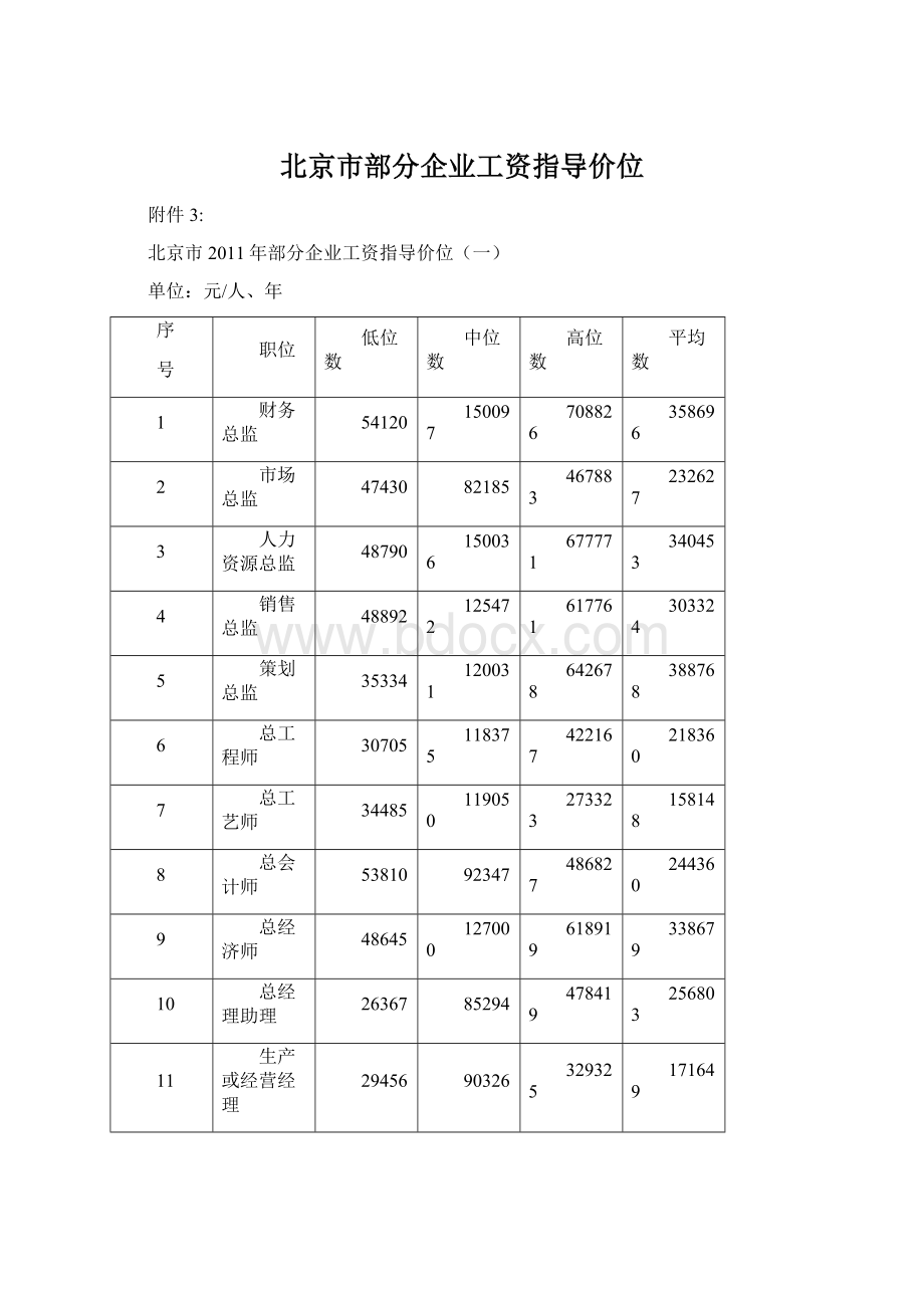 北京市部分企业工资指导价位.docx