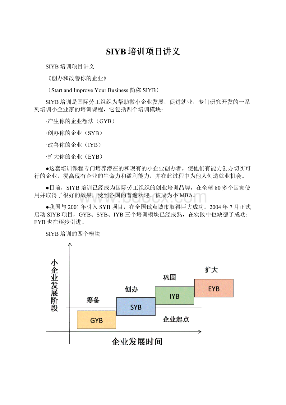 SIYB培训项目讲义.docx_第1页