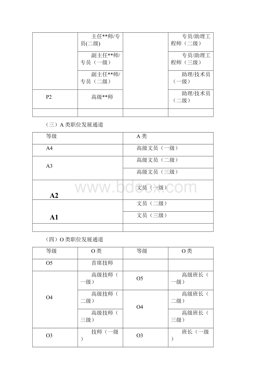 职位发展通道与任职资格管理制度备课讲稿Word格式.docx_第3页