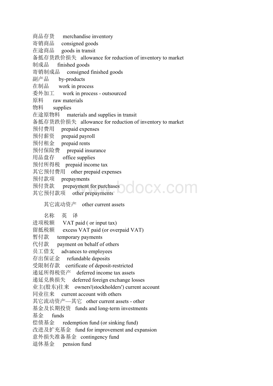 会计科目中英文对照6983519068Word格式文档下载.docx_第2页