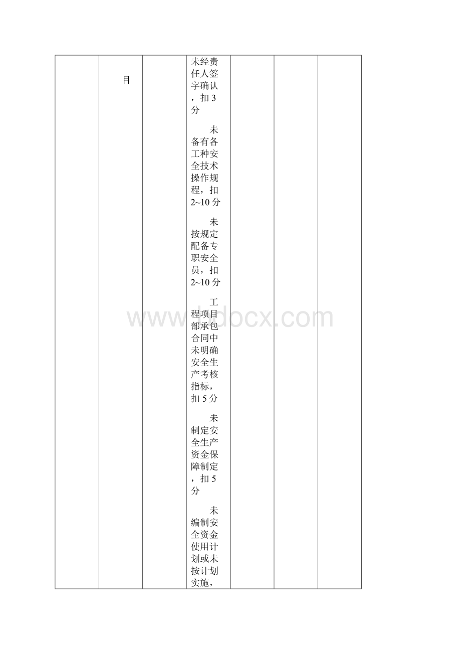 《建筑施工安全系统检查实用实用标准》JGJ59表格.docx_第2页