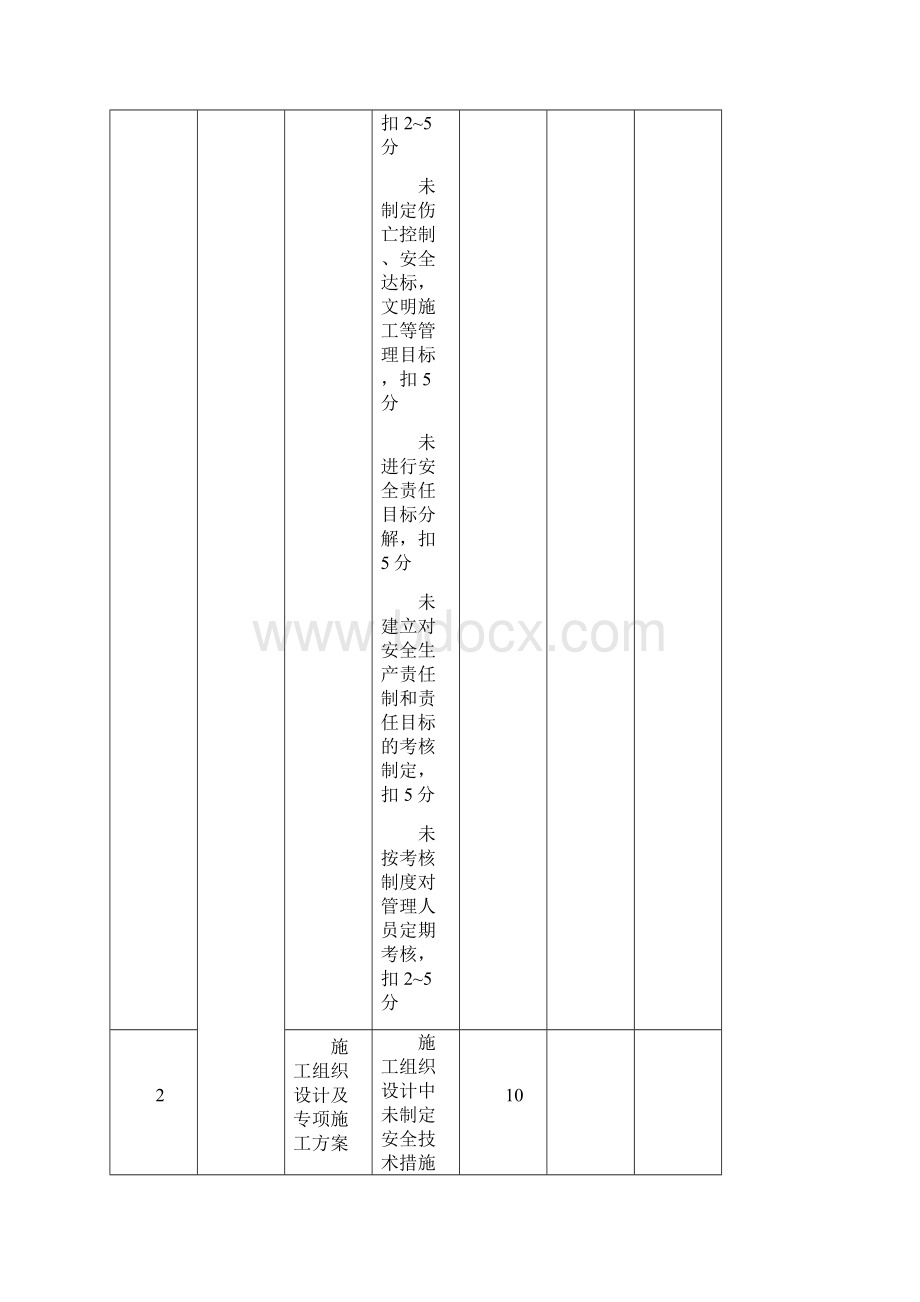 《建筑施工安全系统检查实用实用标准》JGJ59表格Word格式.docx_第3页