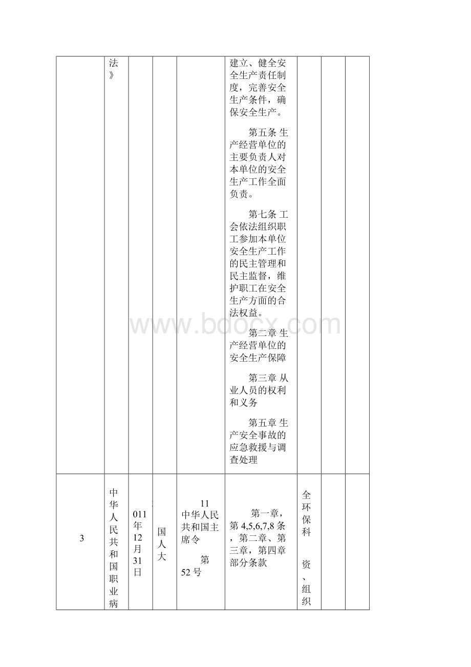 安全标准化法律法规识别清单Word下载.docx_第2页