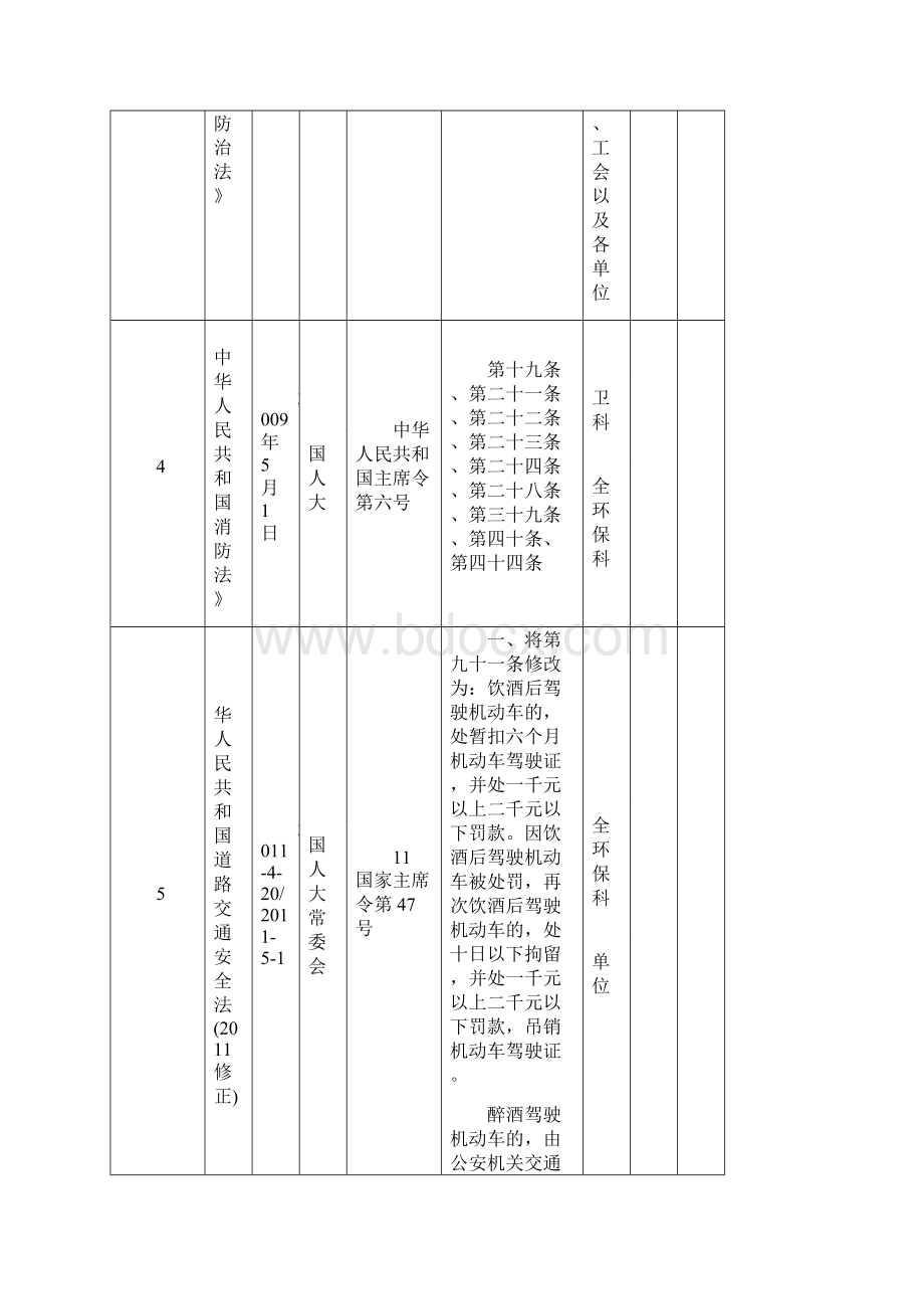 安全标准化法律法规识别清单Word下载.docx_第3页