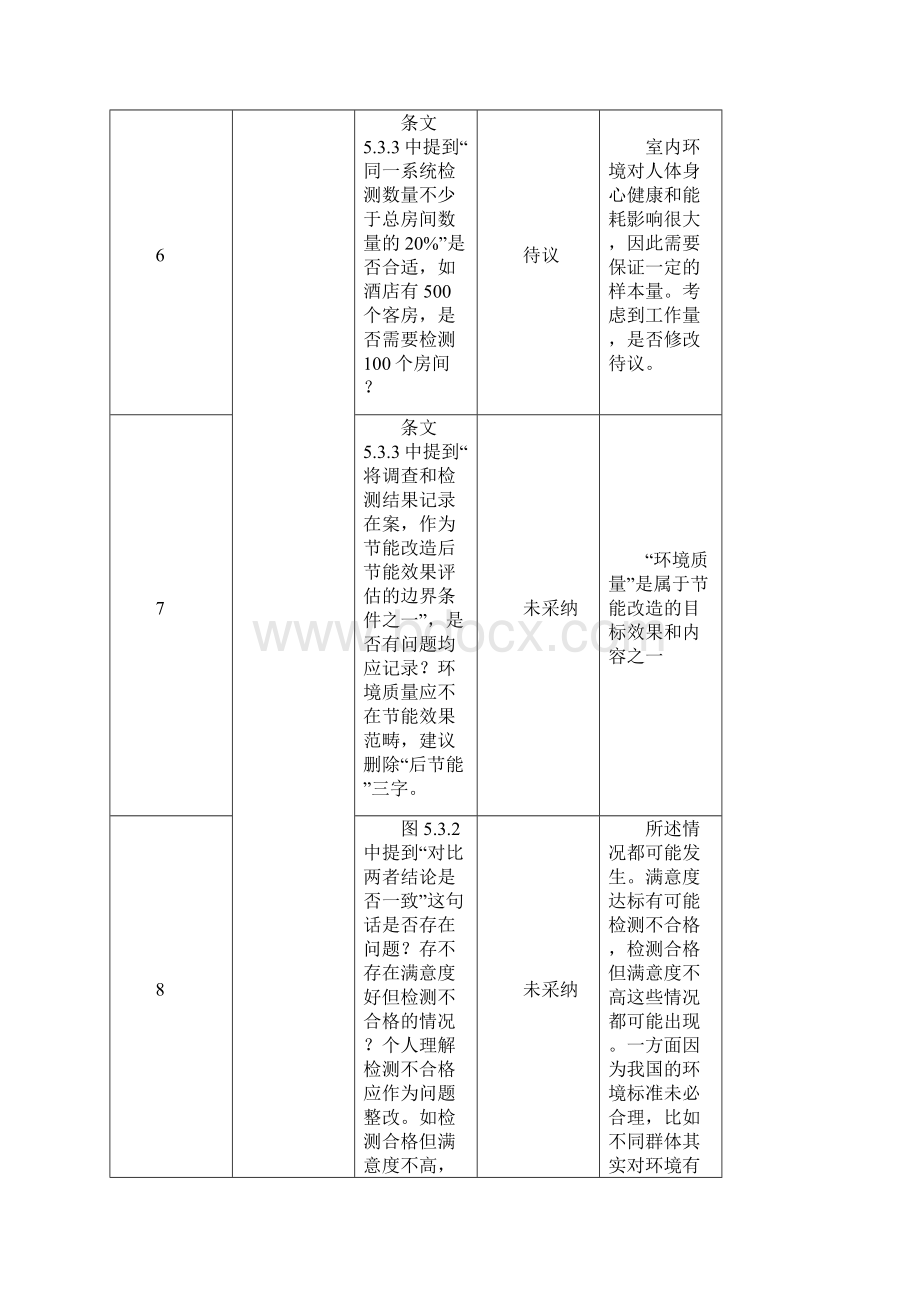 《深圳市公共建筑节能改造技术导则》征求意见稿.docx_第2页