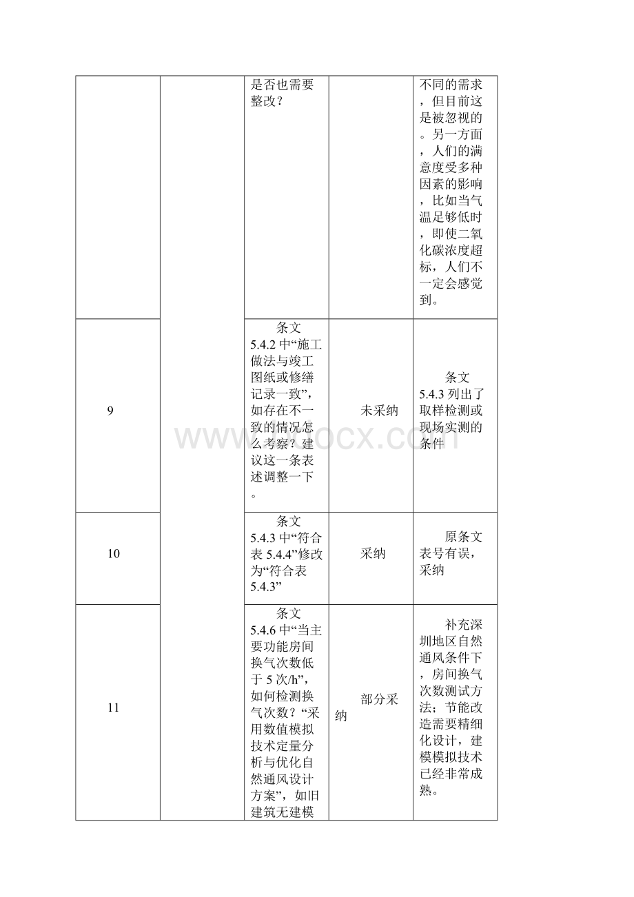 《深圳市公共建筑节能改造技术导则》征求意见稿.docx_第3页