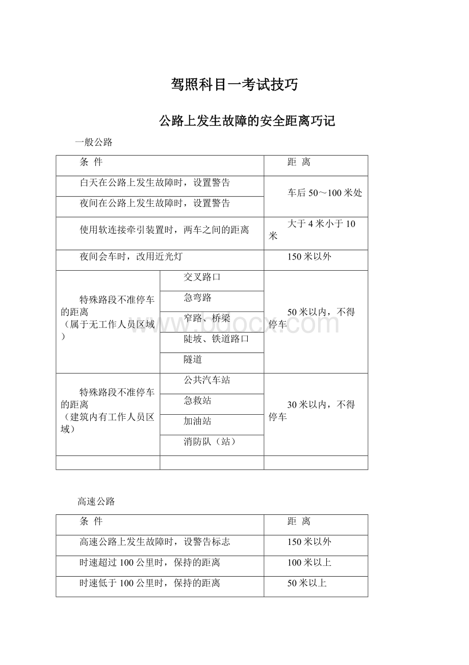 驾照科目一考试技巧Word下载.docx_第1页