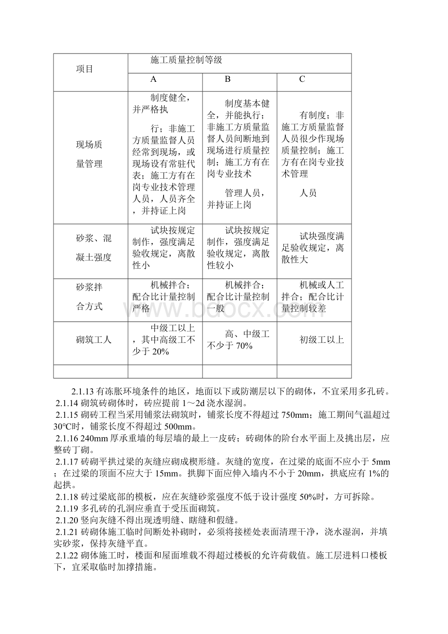 烧结多孔砖砌体施工工艺标准汇总.docx_第3页