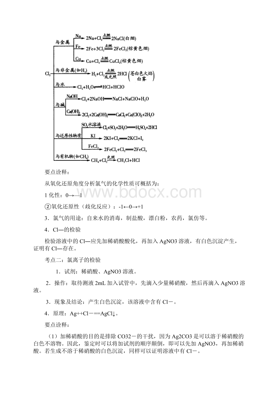 高考总复习氯复习课程文档格式.docx_第2页