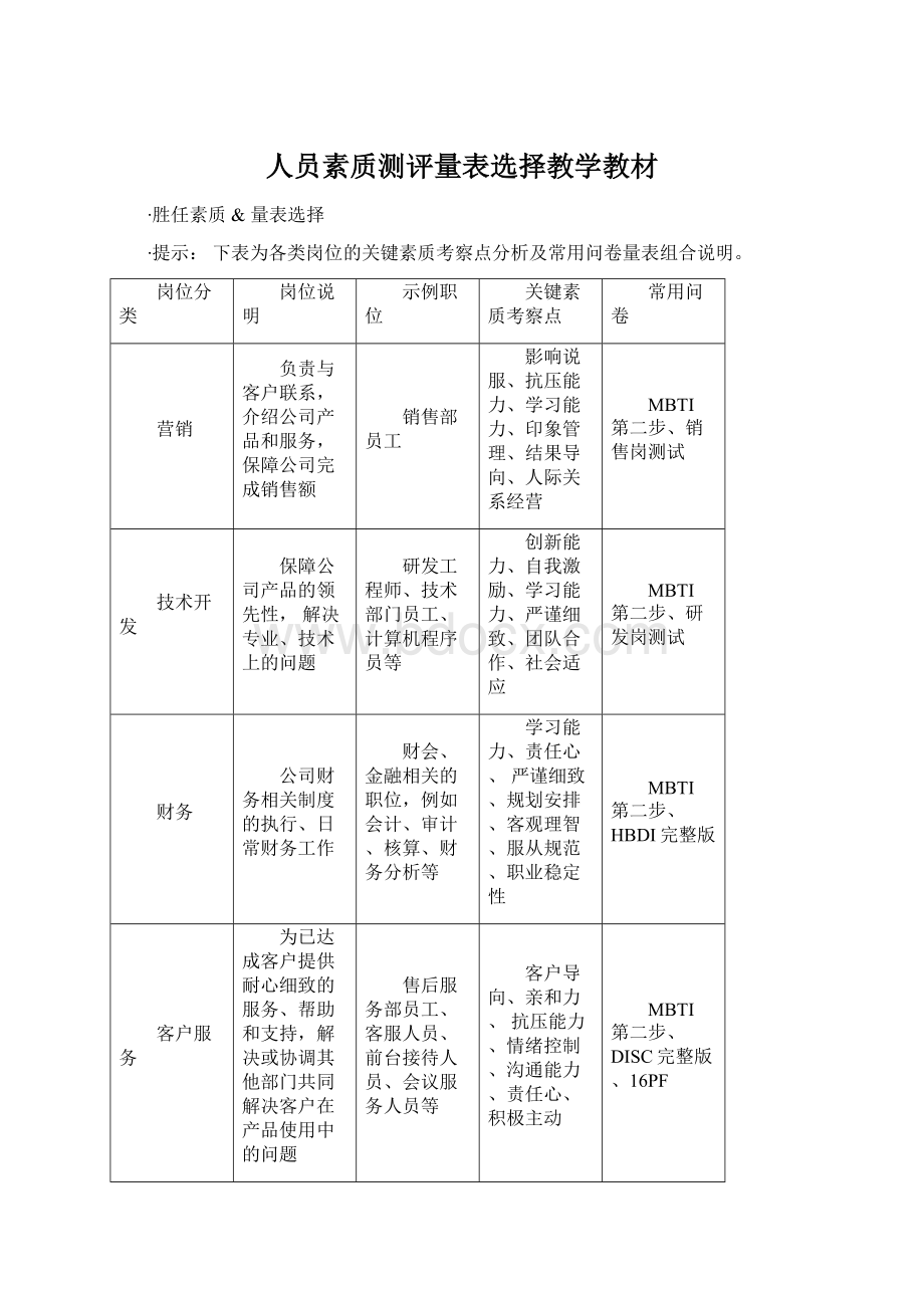 人员素质测评量表选择教学教材.docx