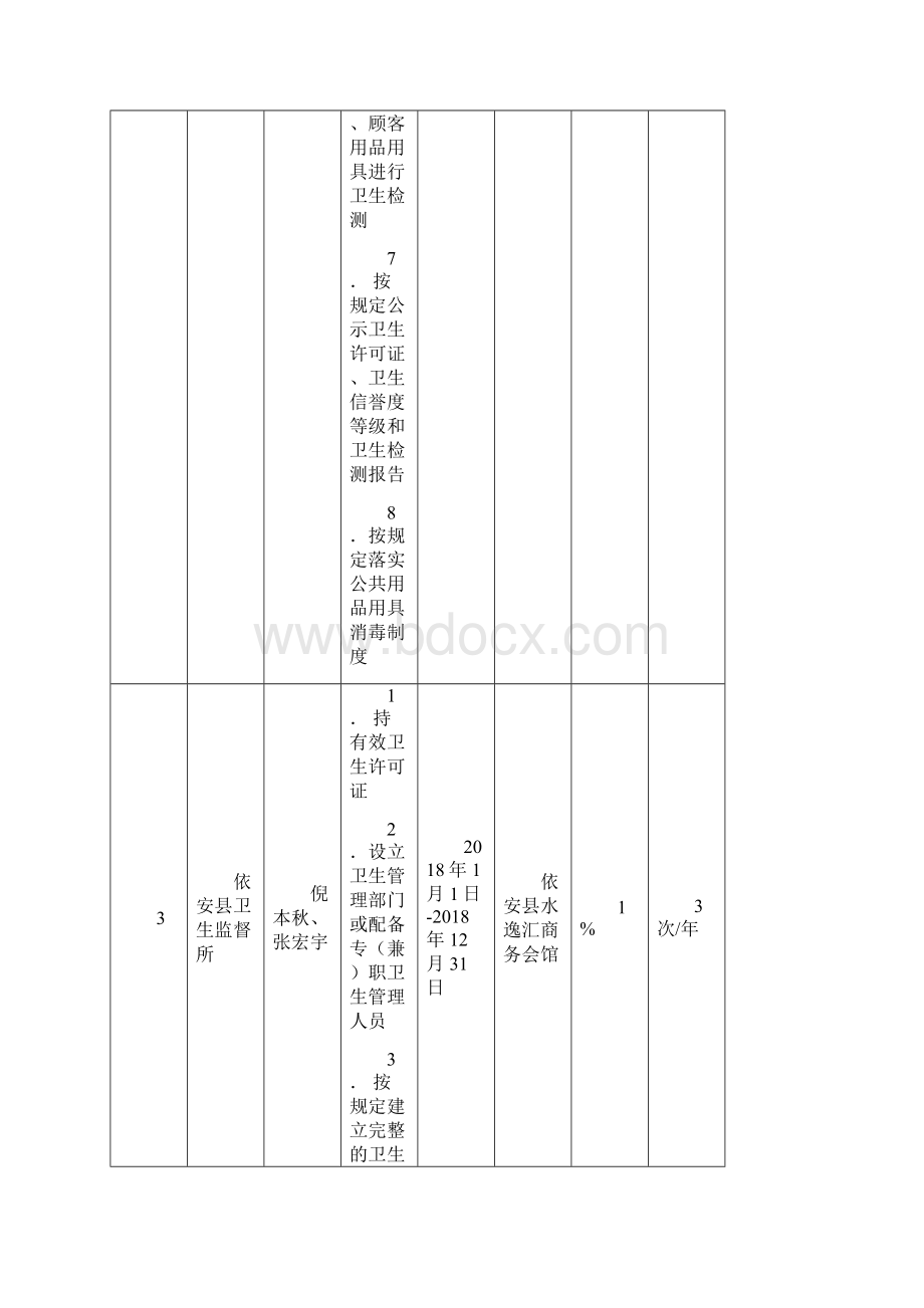 双随机一公开检查计划表Word格式文档下载.docx_第3页