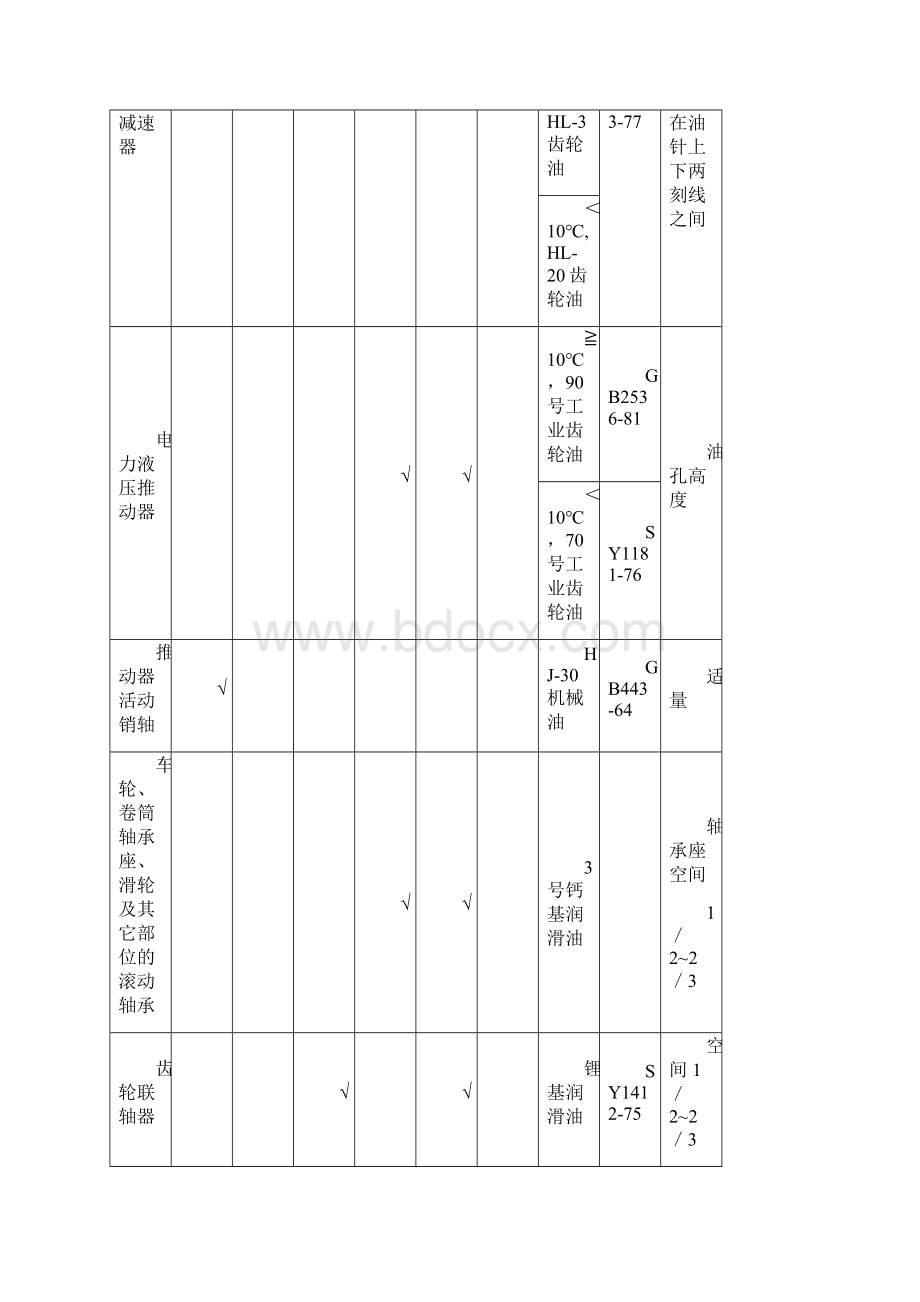 龙门吊维护保养制度.docx_第3页