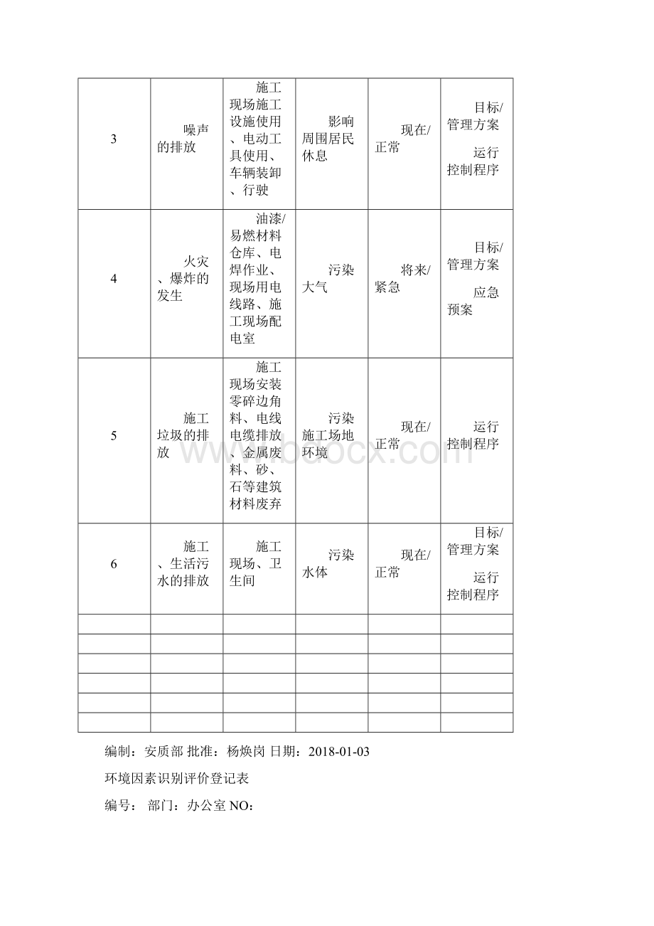 环境因素清单+环境因素识别和评价表Word文档格式.docx_第2页