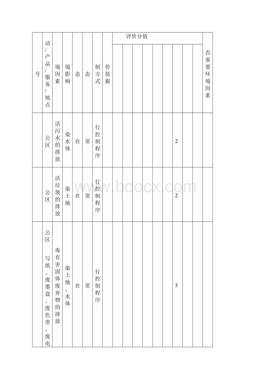 环境因素清单+环境因素识别和评价表Word文档格式.docx_第3页