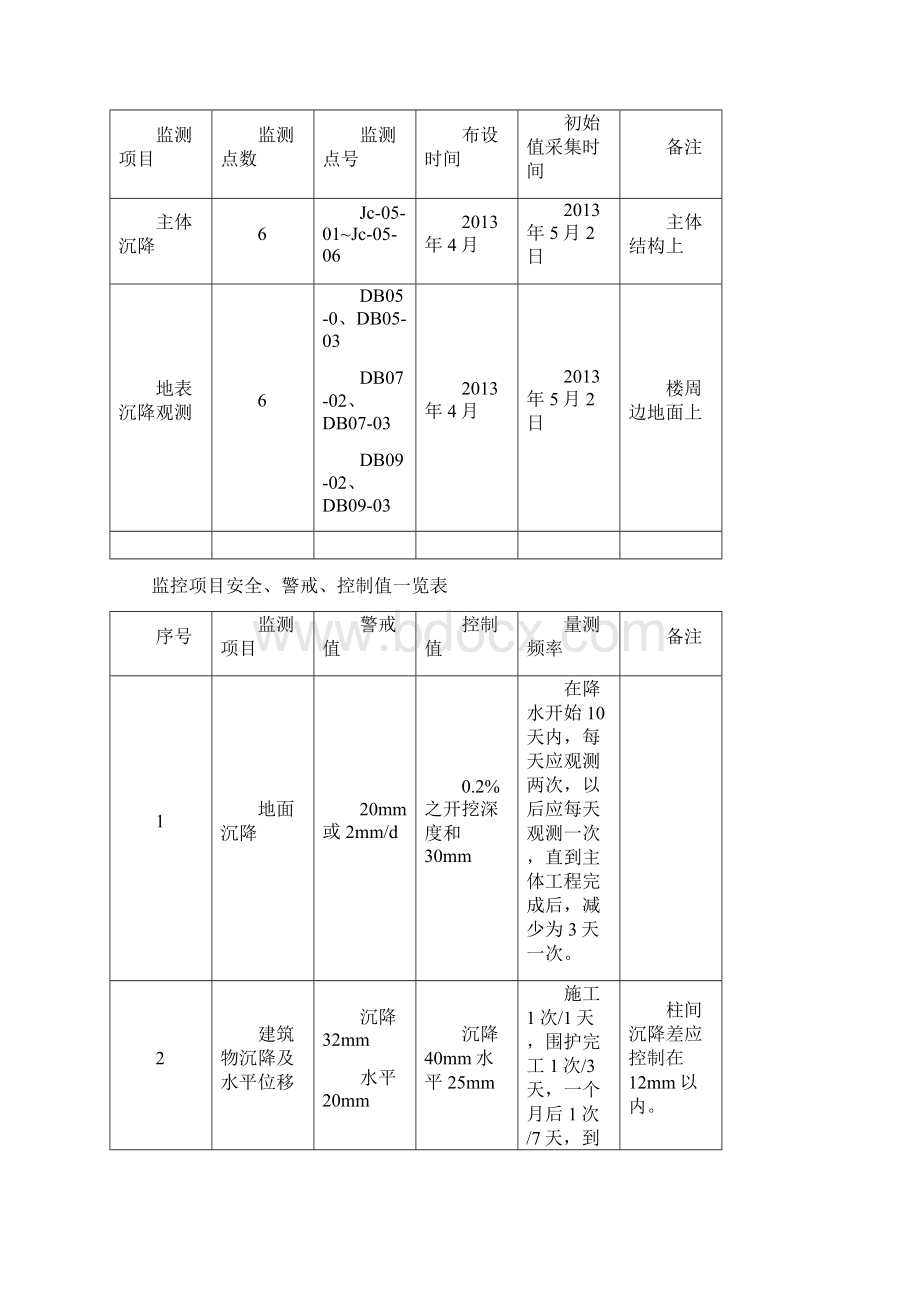 浅层楼房地基加固处理方案.docx_第3页