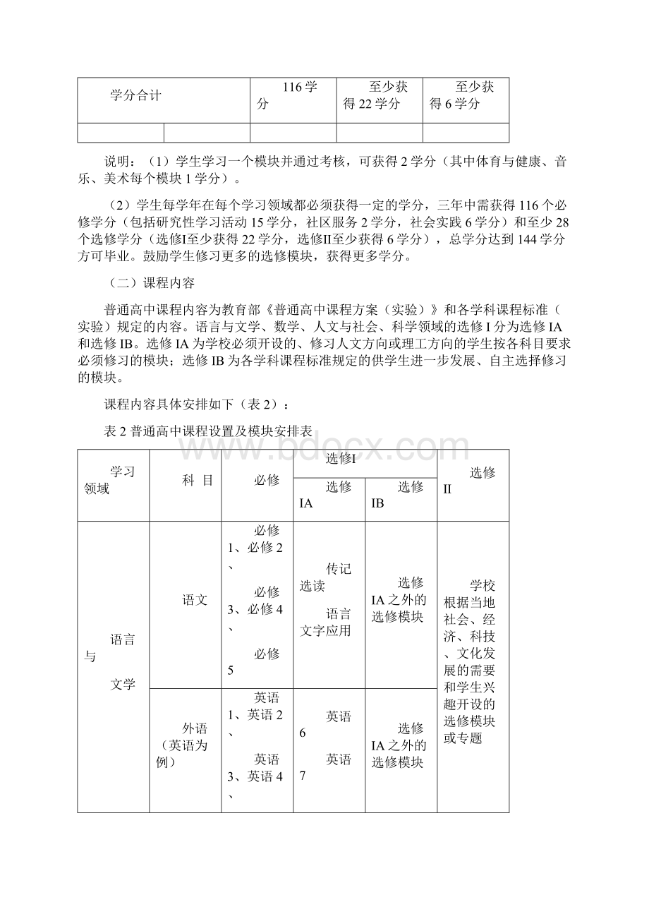 四川省普通高中课程设置方案试行.docx_第3页