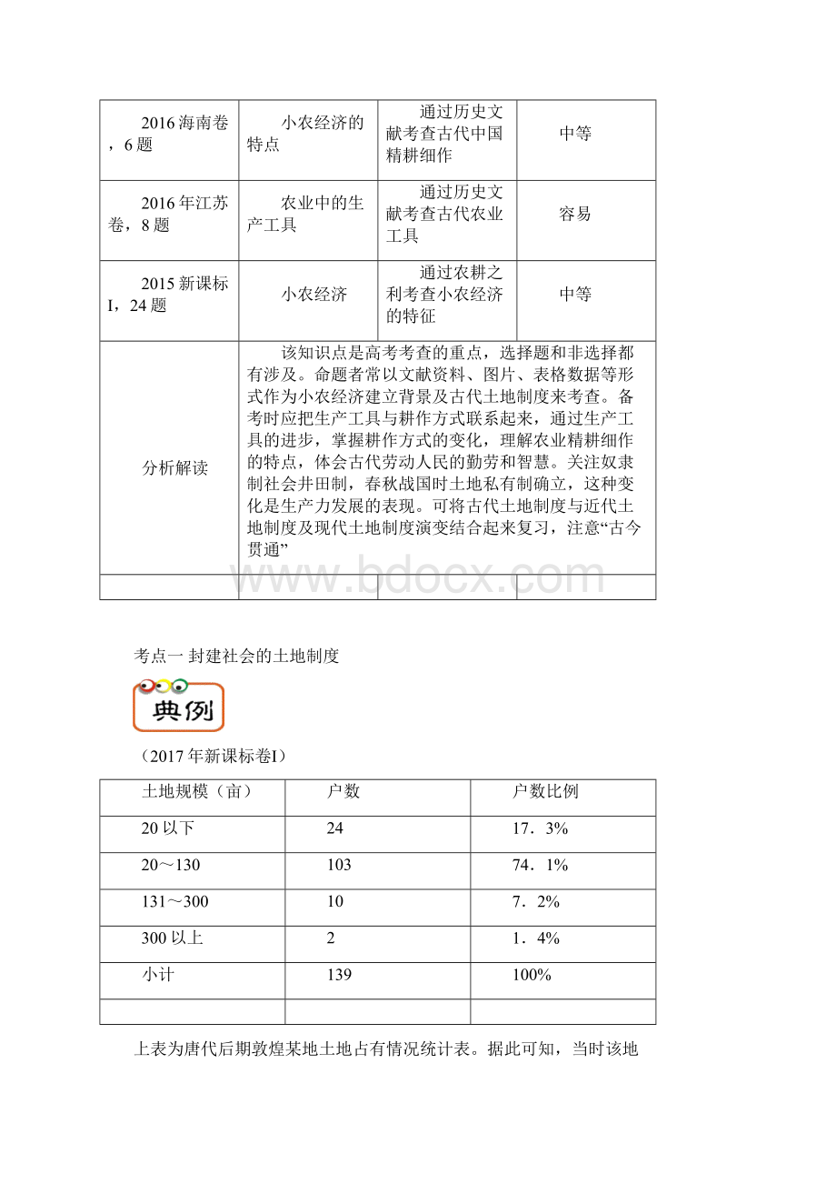 高考历史高频考点解密专题04农业的主要耕作方式和土地制度教学案Word下载.docx_第2页