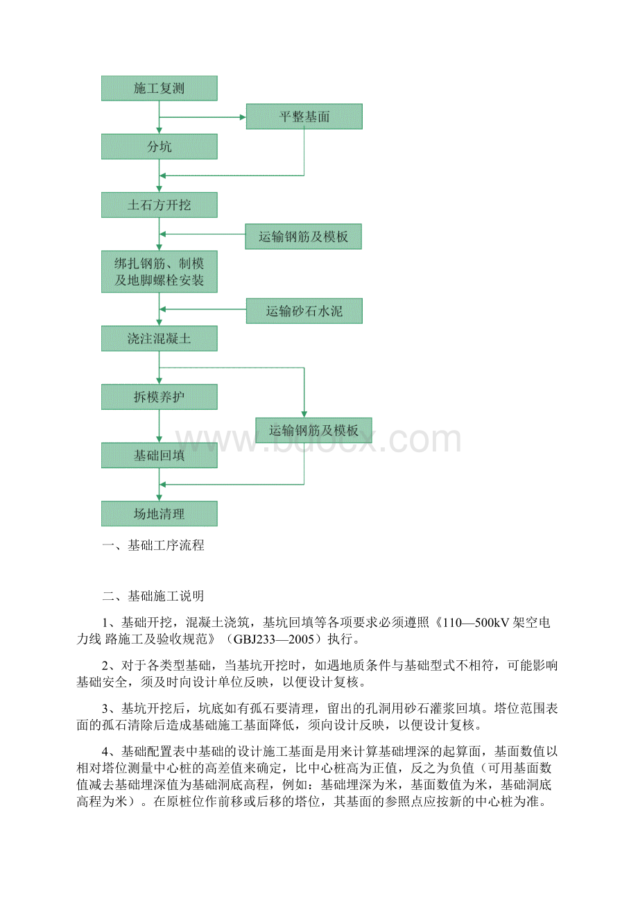 35kV集电线路铁塔基础作业指导书.docx_第2页