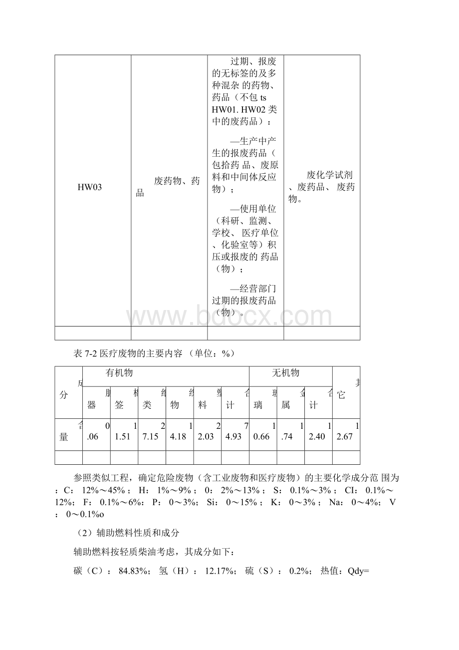 危险废物焚烧工艺及相关指标.docx_第3页