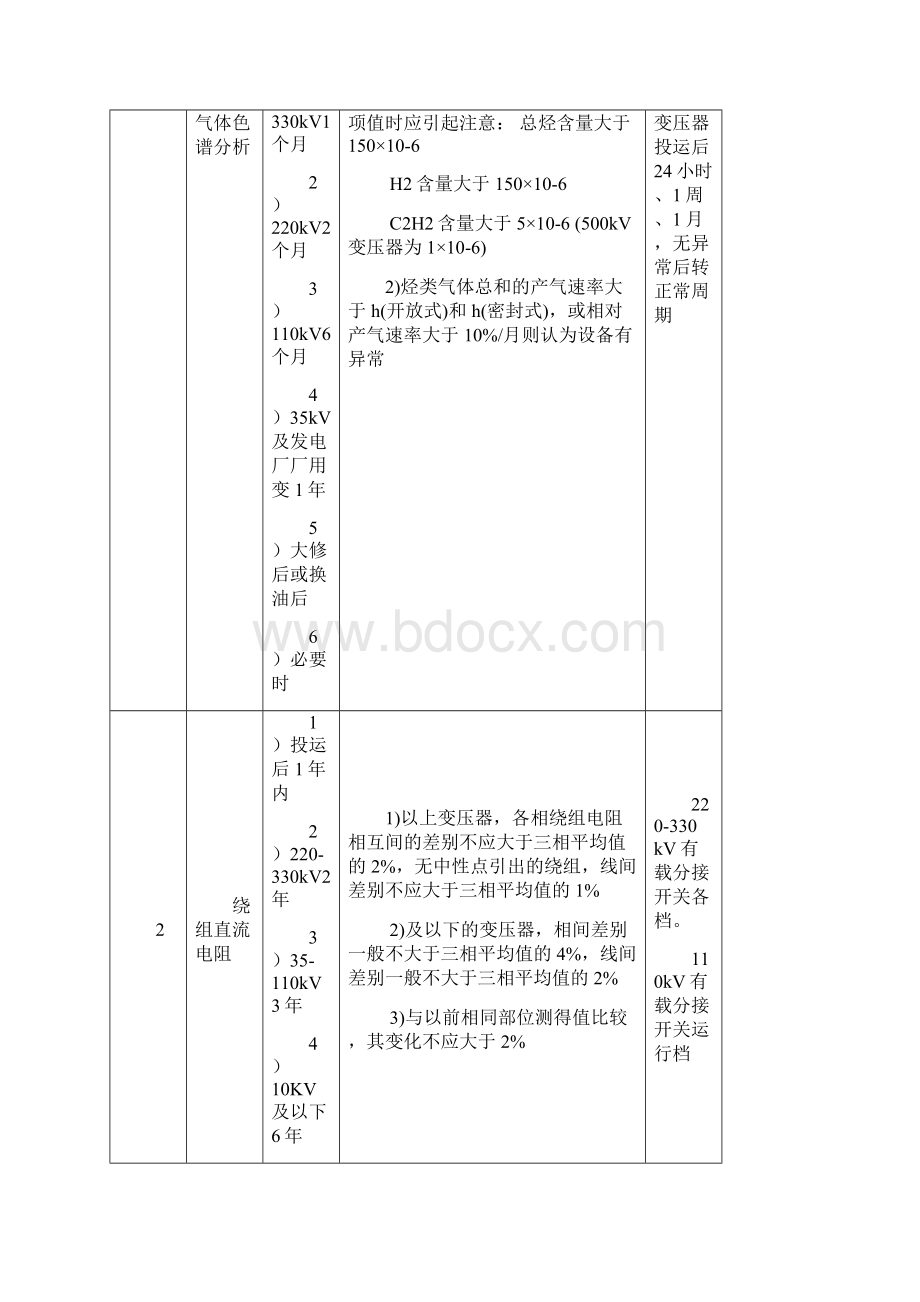 电力设备预防性试验项目及周期标准Word格式.docx_第2页