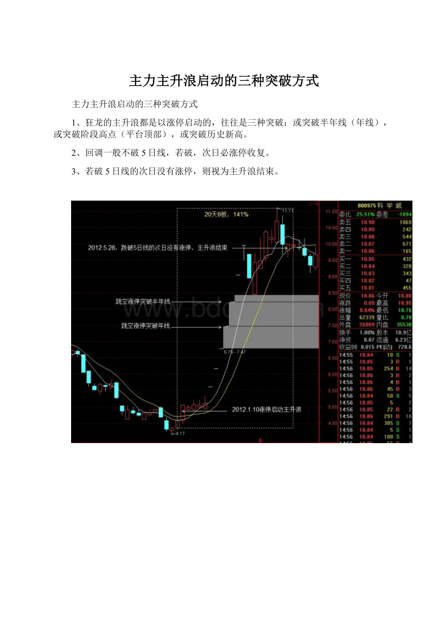 主力主升浪启动的三种突破方式.docx