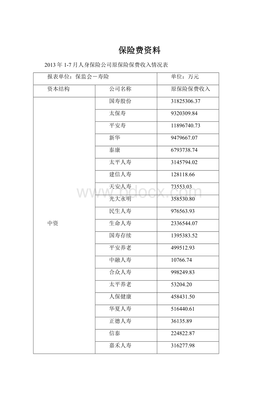 保险费资料Word下载.docx_第1页