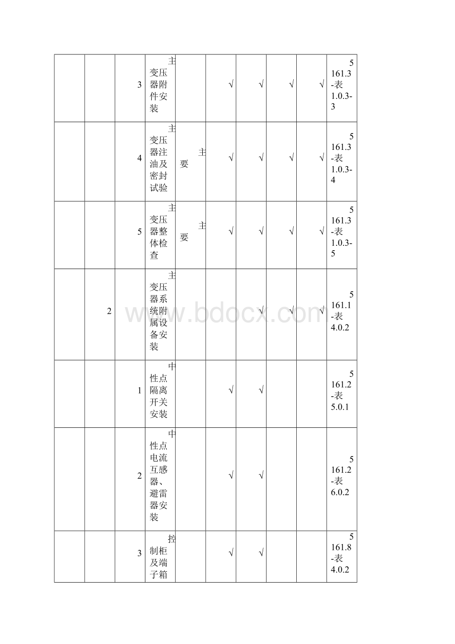 输变电工程变电站电气及线路质量检验及评定范围.docx_第2页