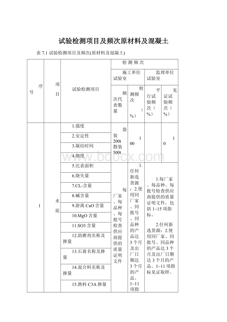 试验检测项目及频次原材料及混凝土Word格式.docx