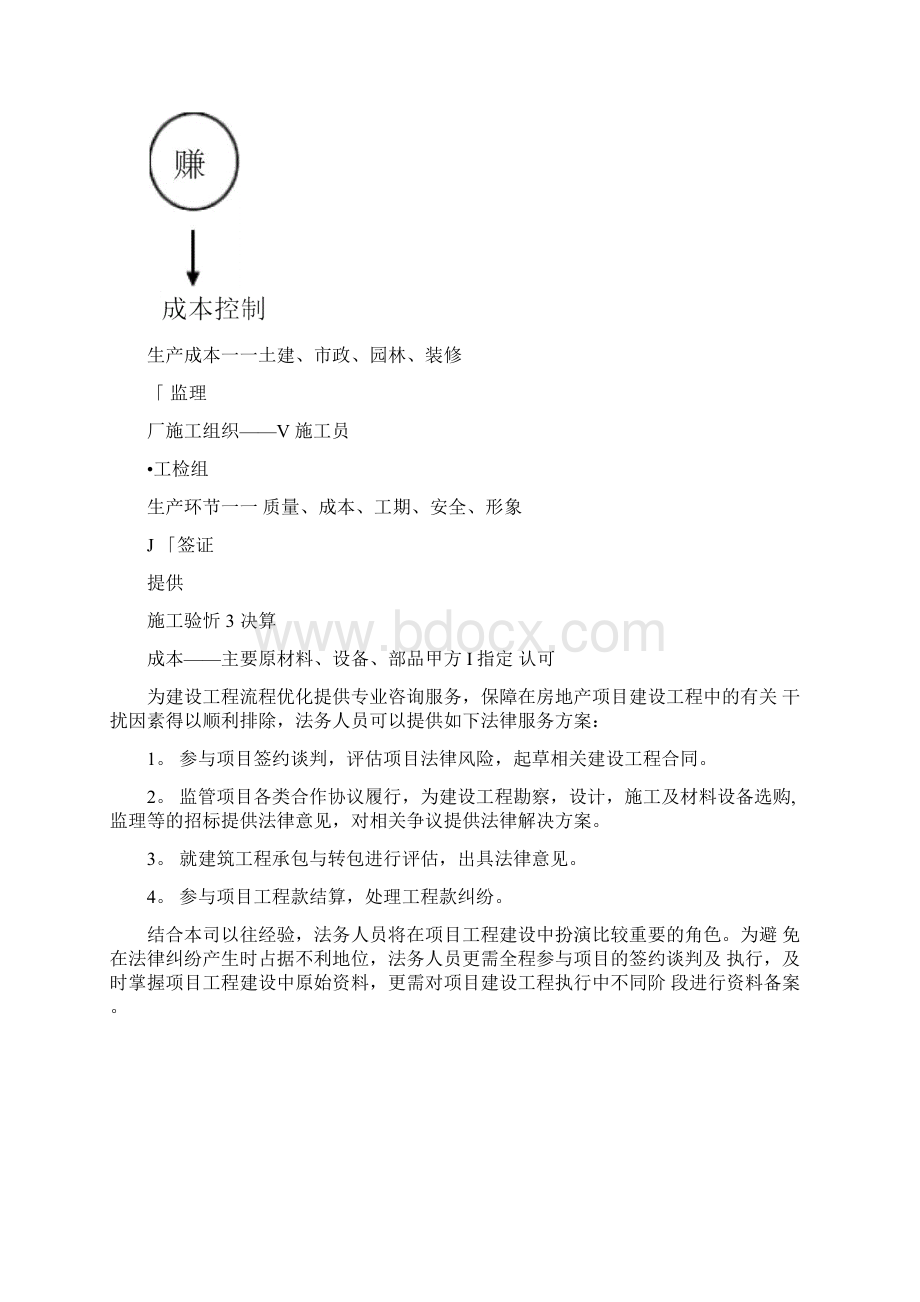 房地产开发过程中法律服务要点文档格式.docx_第3页