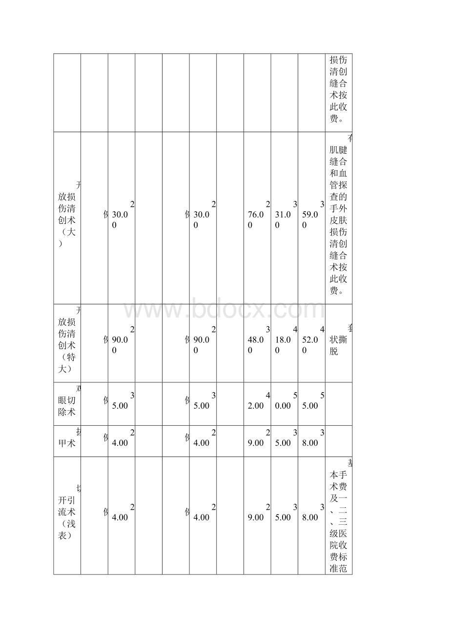 第06篇 普通外科收费标准Word文档格式.docx_第3页