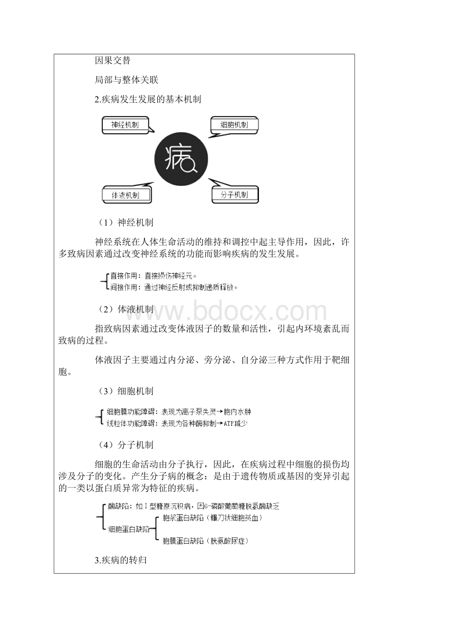 病理生理学重点知识点整理总结归纳Word文件下载.docx_第3页