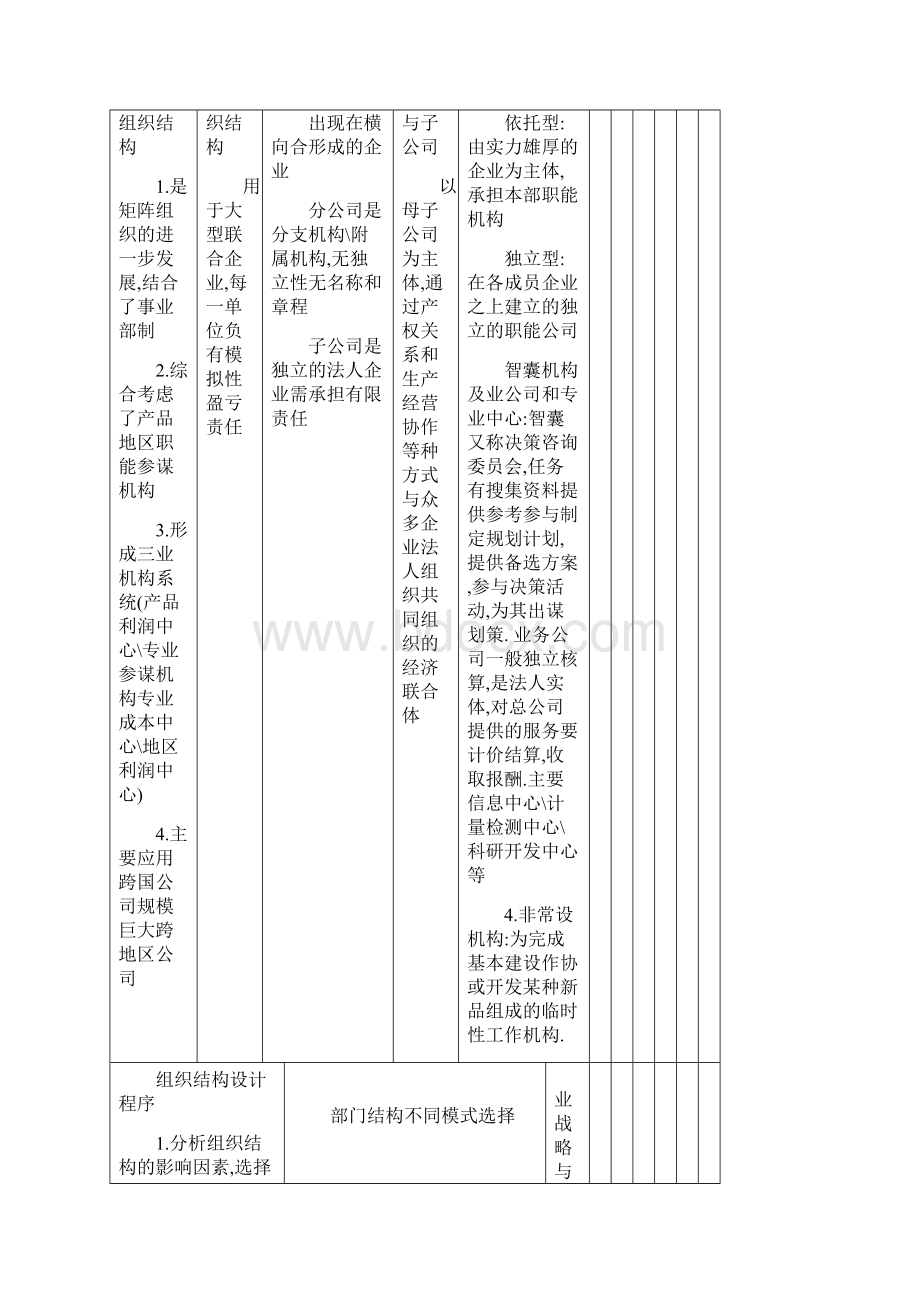 二级人力资源管理师考试经典总结12页.docx_第3页