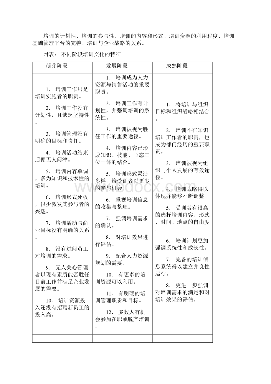 员工培训成本收益分析Word格式文档下载.docx_第3页