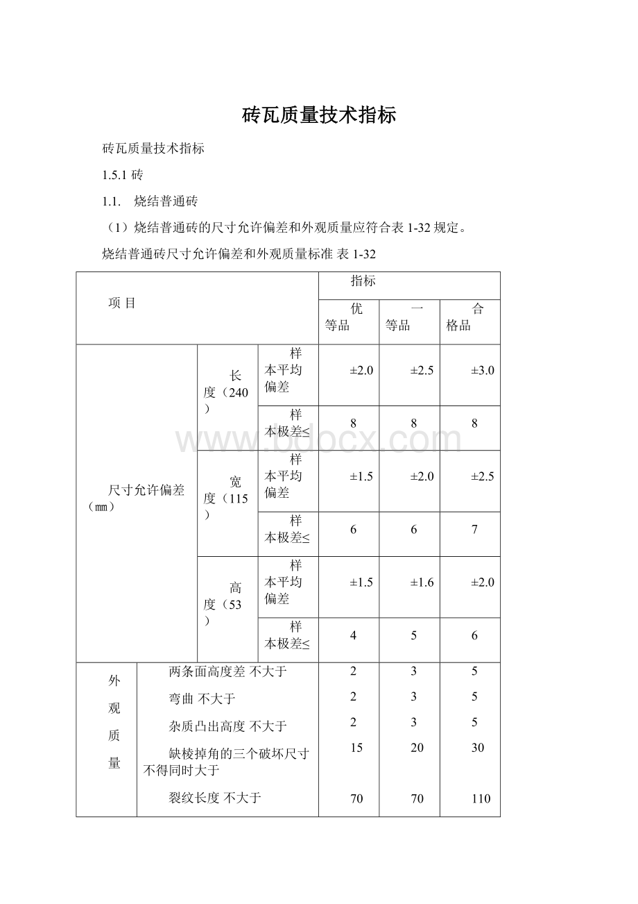 砖瓦质量技术指标Word文档格式.docx