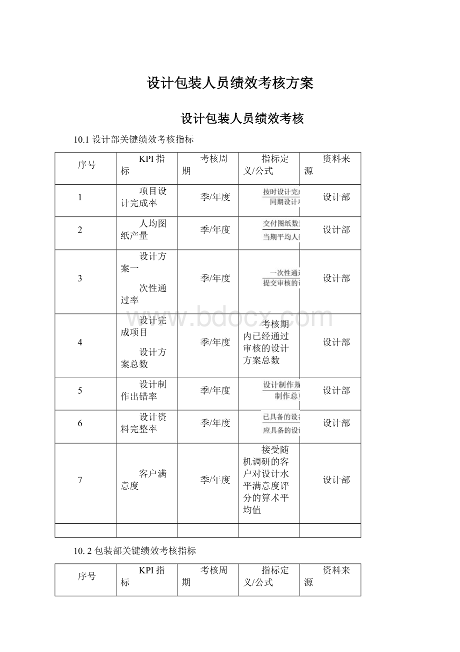 设计包装人员绩效考核方案.docx_第1页