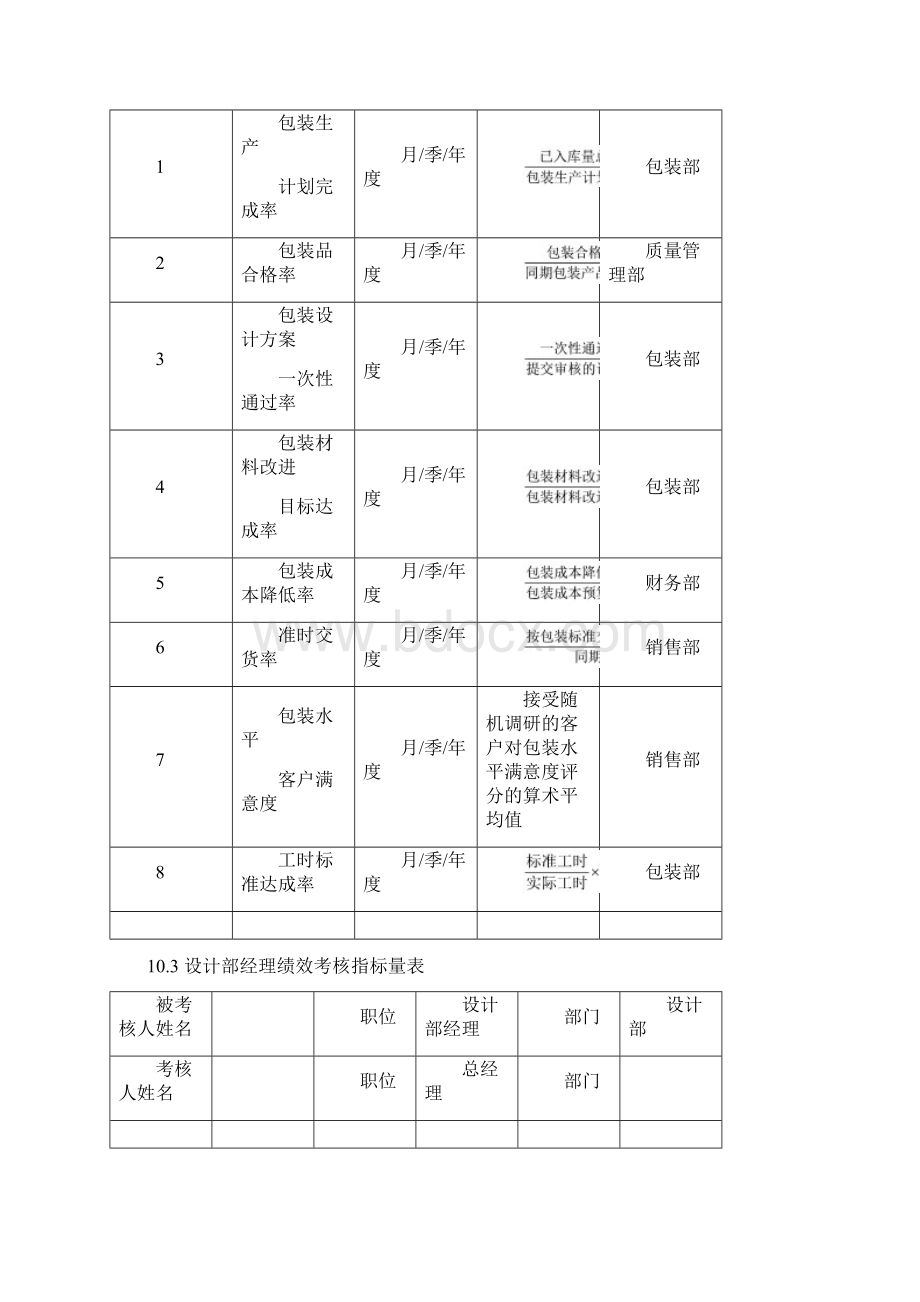 设计包装人员绩效考核方案.docx_第2页