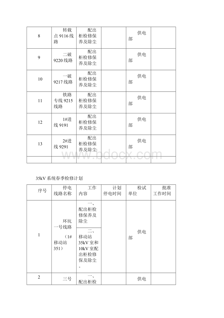 春检计划变电站.docx_第3页