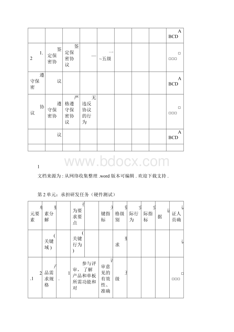 华为硬件测试类行为标准样例docx.docx_第2页