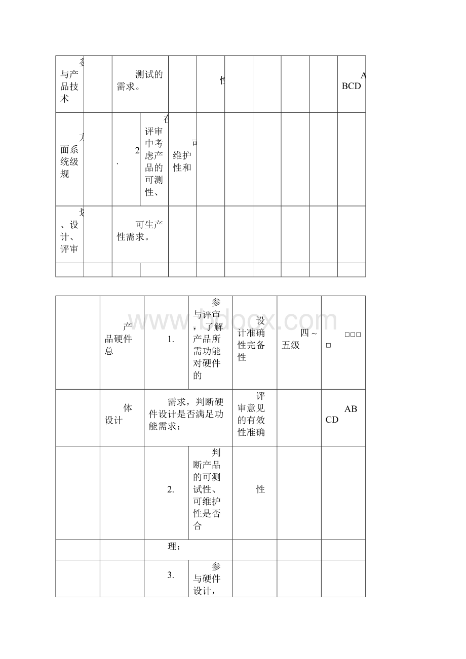 华为硬件测试类行为标准样例docx.docx_第3页