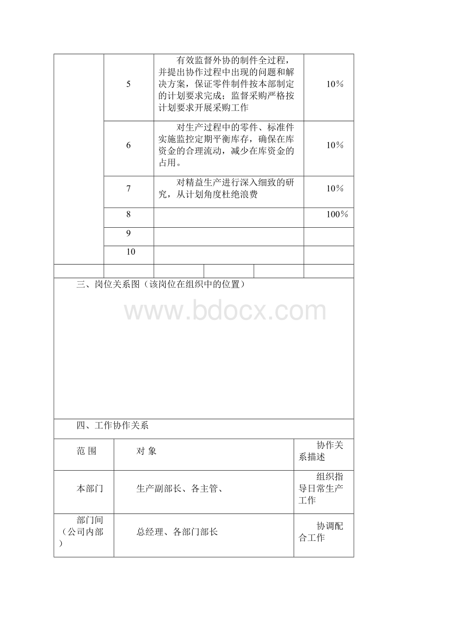 生产部门岗位说明书Word格式文档下载.docx_第3页