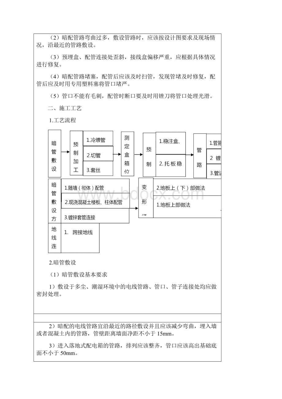 电气镀锌钢管套丝连接技术交底Word文件下载.docx_第3页