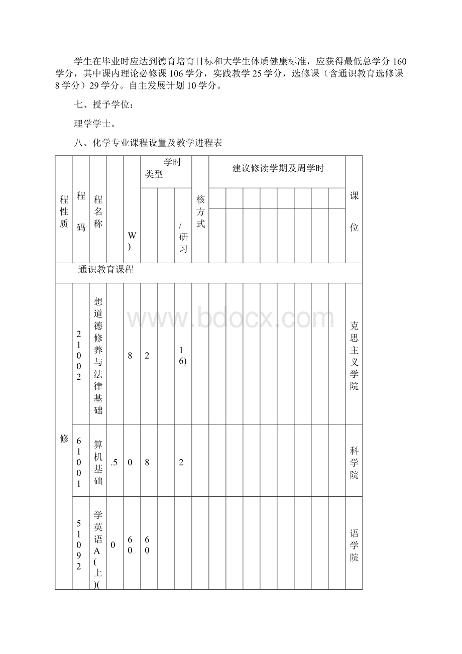 化学专业人才培养方案.docx_第2页