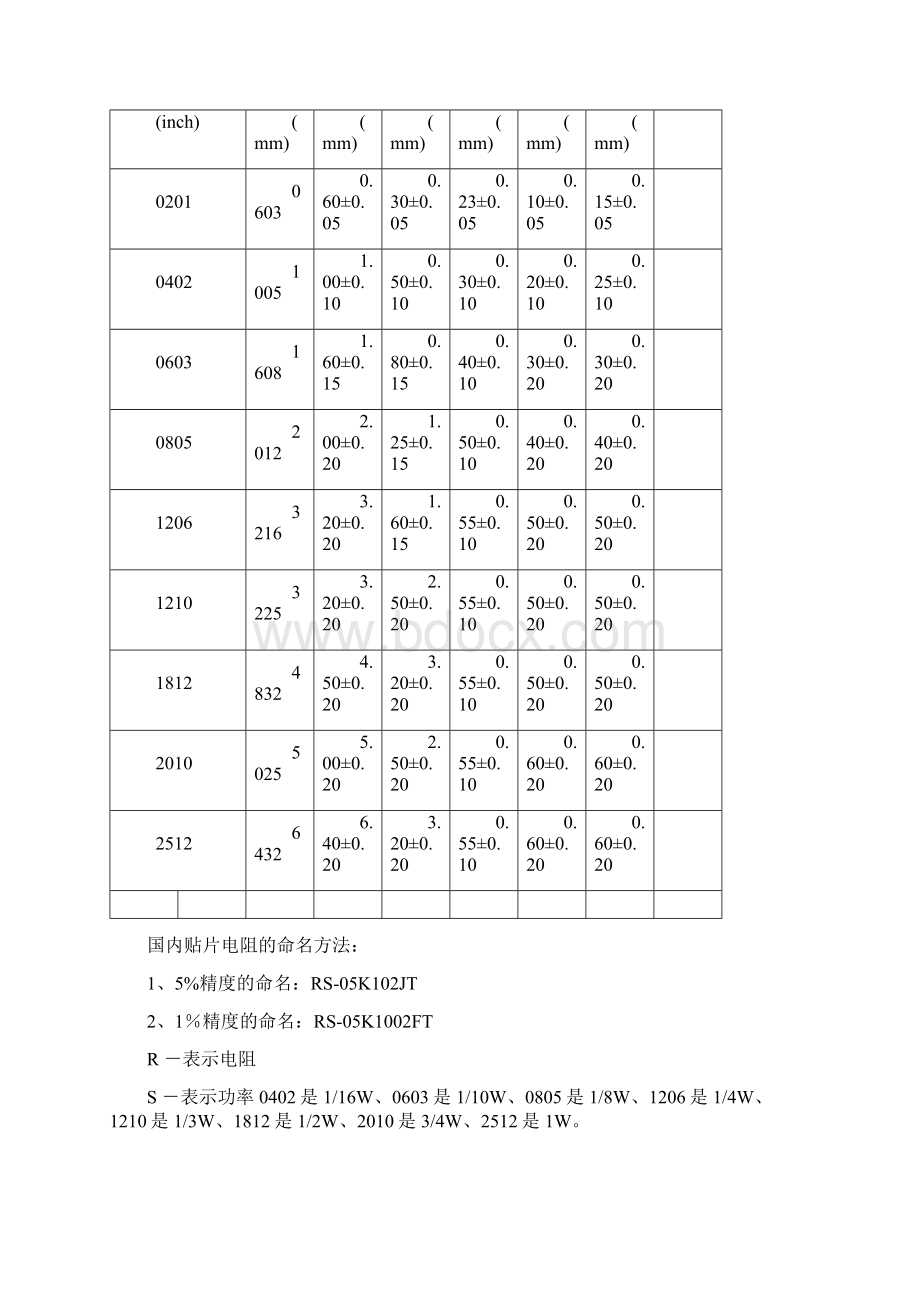 贴片元件尺寸及焊盘尺寸.docx_第2页