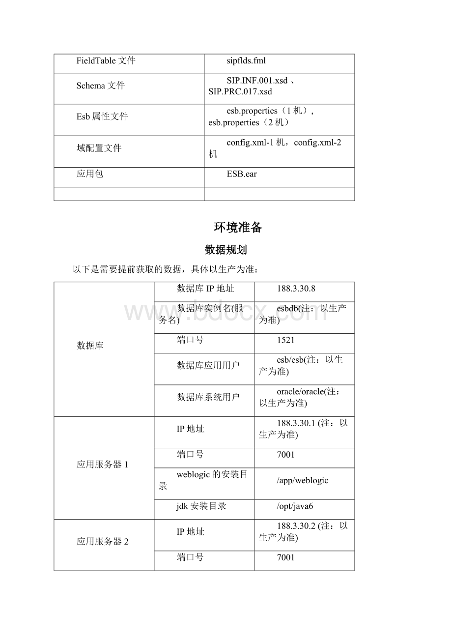 开放式接入平台手册.docx_第3页