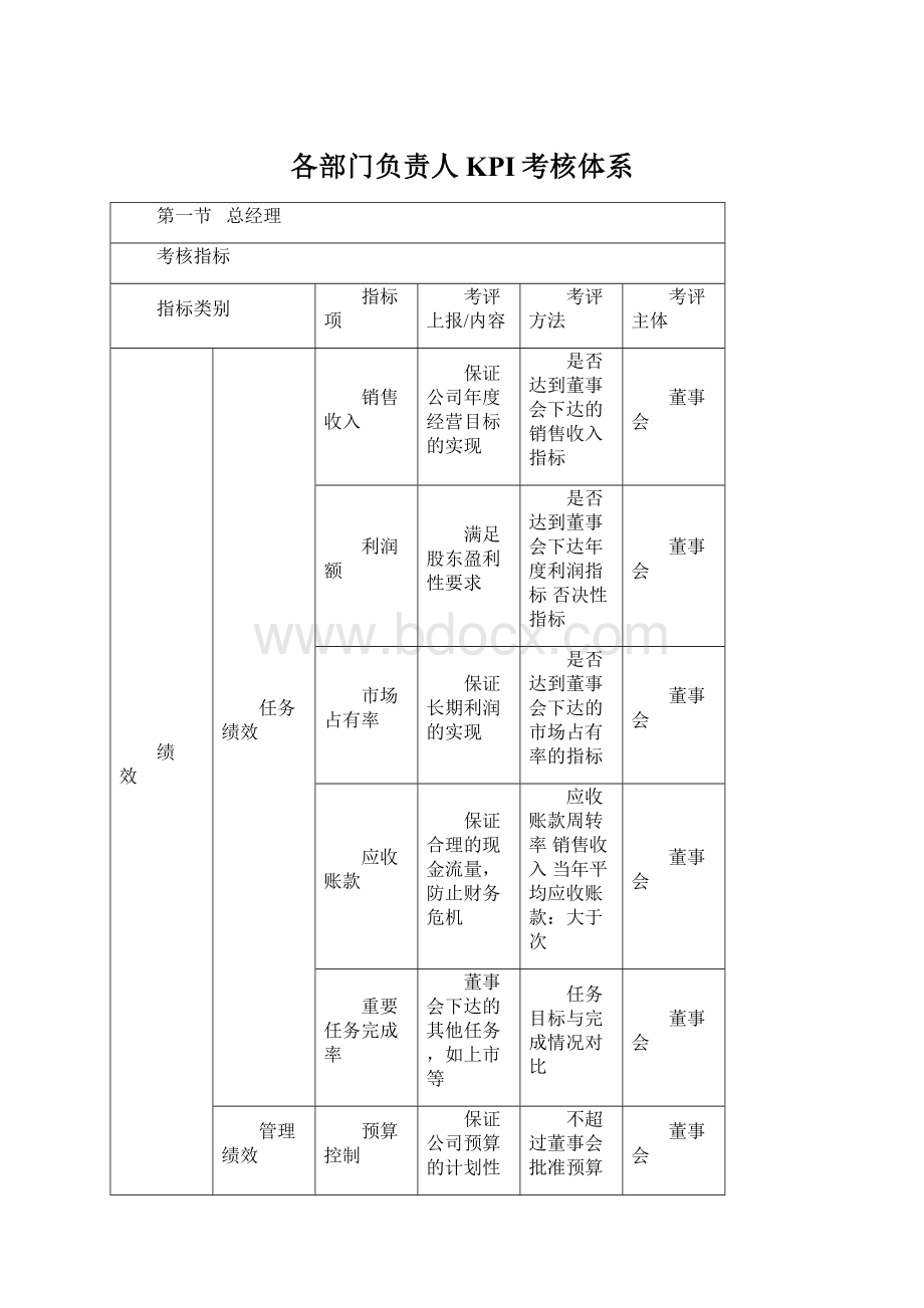 各部门负责人KPI考核体系.docx_第1页