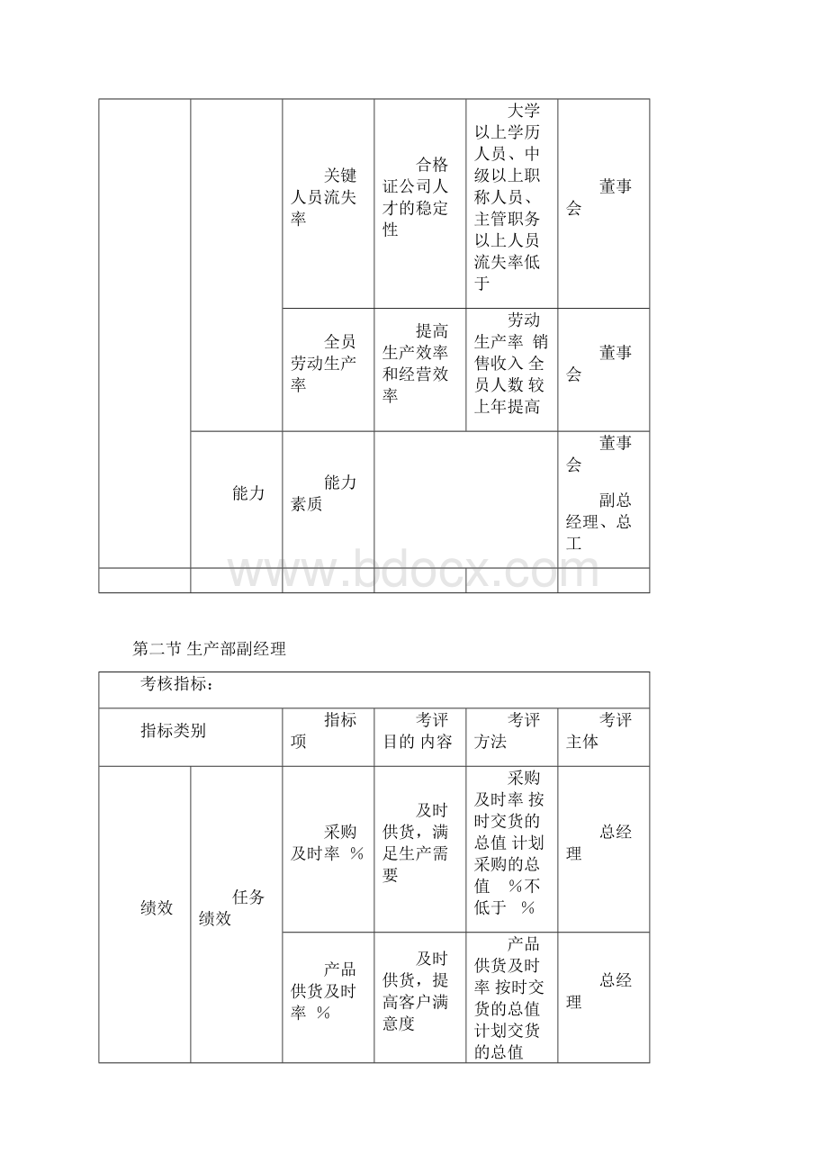 各部门负责人KPI考核体系.docx_第2页