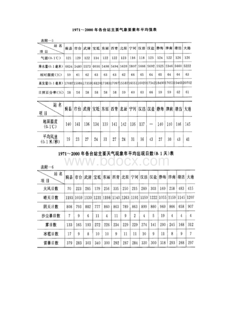 天津气象资料Word格式文档下载.docx_第2页